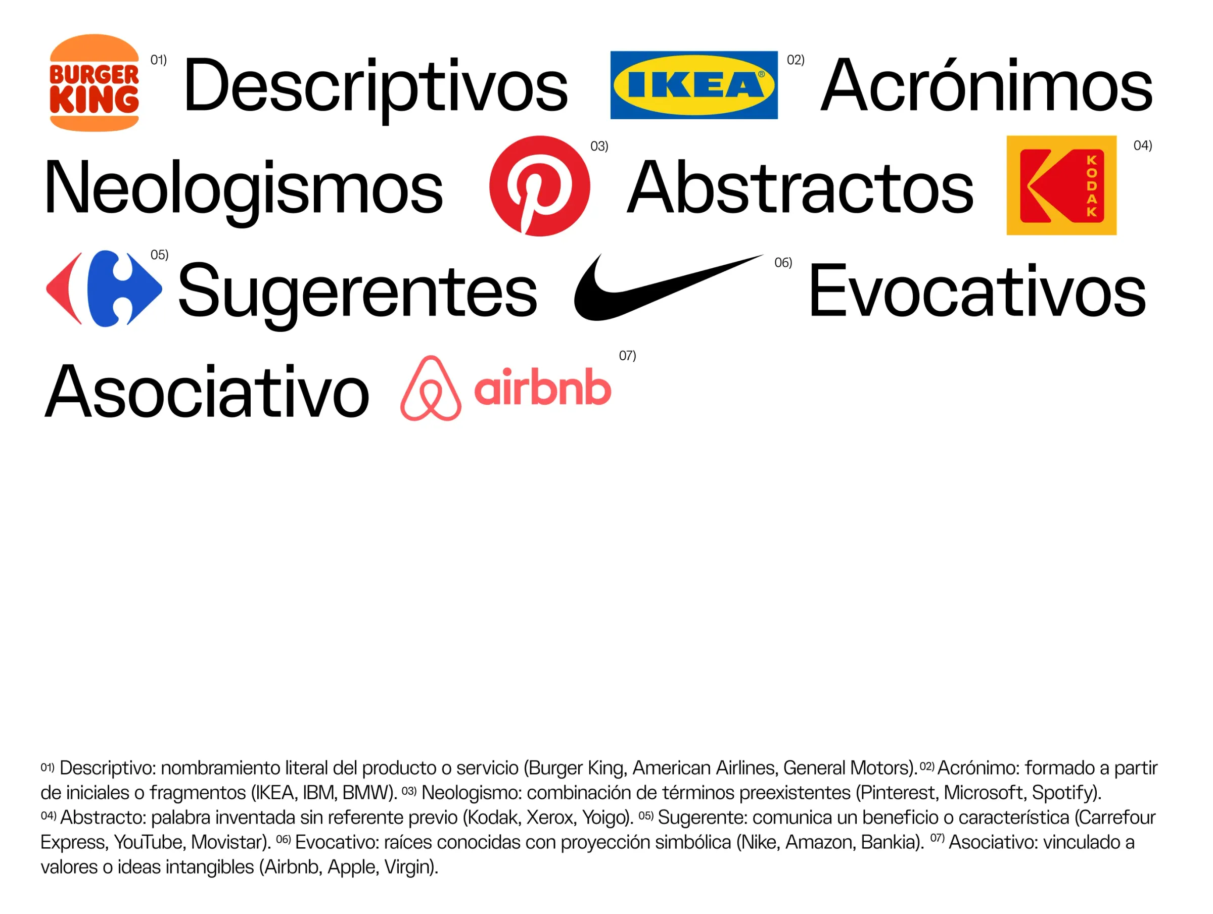 logos y conceptos