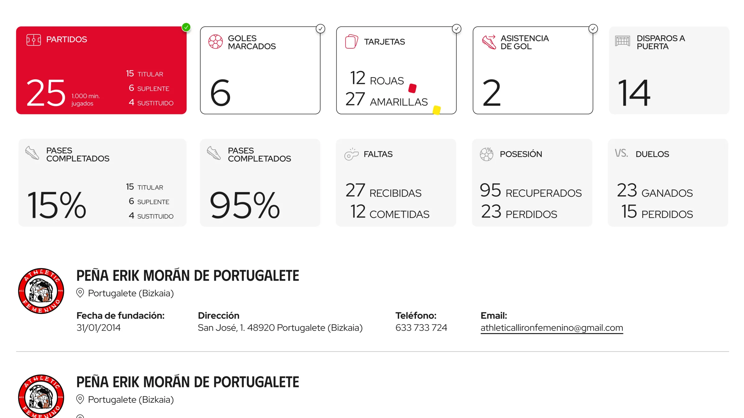 Athletic Club stats